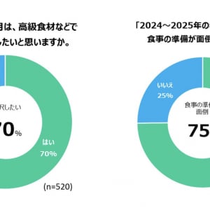 「贅沢」と「がっつり」がキーワード『ファミマのおせち2025』！ プレミアム食材やスペシャルな「欲望」「背徳」のセットも！