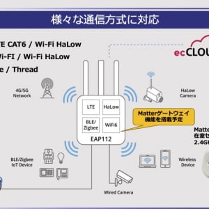 ビーマップの新規格搭載次世代Wi-Fiルーター「EAP112」が描くWi-Fiルーター活用の未来とは