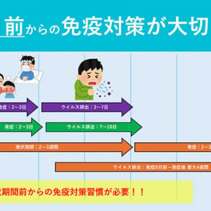 げんきな免疫プロジェクト「受験生と家族がすべき10の対策」をチェックし万全を！ 潜伏期間が長い感染症が流行するいま、受験 30日前からの対策が重要！