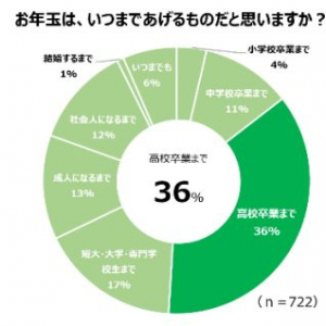 キャッシュレスで楽しむお正月！ファミマが届ける「便利でお得な新しいお年玉」体験