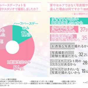 スマッシュケーキ、ミルクバスフォト！お子さんの「バースデーフォト」は撮影小物が揃ったスタジオで撮ろう！