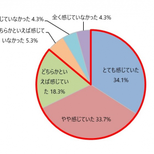 菌を制する者は受験を制す!?　受験生の親の65.4％が「除菌に気を遣っていた」親の『見えない応援』が受験生を支えている！