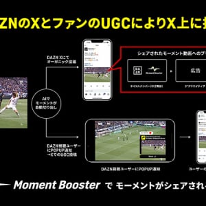 DAZN ダゾーン「Moment Booster」で“スポーツの最高の瞬間”を X 速攻シェア！ まずはサッカーJ1リーグ全試合から、OTT史上初の熱狂連動広告