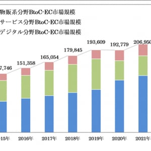 Eコマース全盛の時代でもトレンドの鍵はリアルの場！鮮度が高い情報探しは展示会がおすすめな理由