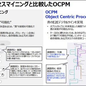 Celonis セロニス プロセスマイニング＋AI技術＋ビジネスコンテキストの「生きたデジタルツイン」で業務最適化＆自動化を速攻実現、自律型企業をめざすエンジンに