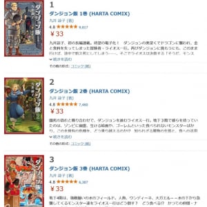 名作・九井諒子先生の「ダンジョン飯」　電子書籍のコミックス1～3巻が1冊33円！