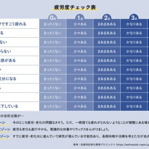 その疲れ「クセ疲労」かも!? 自身の疲労度や疲れの原因を知って適切なケアをすることが重要