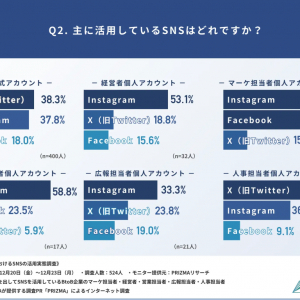 ビジネスパーソン必見！PRエージェンシーがPRの秘訣を大放出