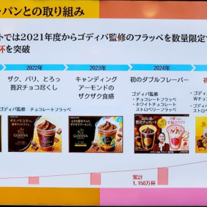 累計1,150万杯を突破したファミマの『ゴディバフラッペ』が贅沢2層になって今年も登場！「Wチョコ」と「苺チョコ」あなたはどっち派？