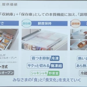 冷凍庫パンパン問題を解決！パナソニックからスッキリ省スペースなのにたっぷり大容量『コンパクトBIGシリーズ』登場