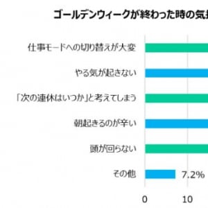 ゴディバ×ファミマが生んだ贅沢スイーツ、GW後のご褒美需要にマッチ