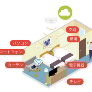 Wi-Fiが“見えない目”として日本の暮らしを豊かに！先進的な技術「Wi-Fi 7センシング」がもたらす安心・効率の新時代到来