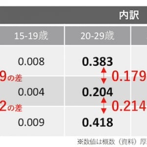 東京都の出生率減少にブレーキ！婚姻数上昇や少子化対策・支援施策などで見えてきた明るい兆し