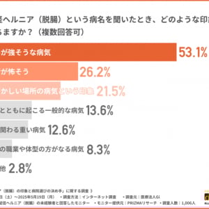 3人に1人が発症するのに9割が知らない「脱腸」のリアルと治療の選択肢