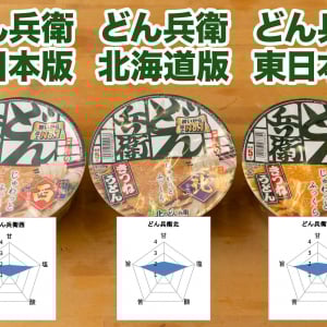 東日本・西日本・北海道のどん兵衛で一番ウマいのはどれだ？ AIを駆使して科学的に解析してみた！ →衝撃の結果
