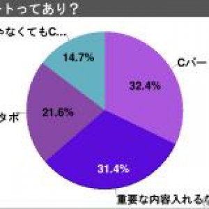 見逃し注意！　アニメの「Cパート」に重要シーンを入れるのはあり？【アンケート】