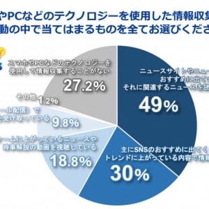 10代の4割が「宿題や課題にAI使用」で“考える力”に黄信号？『ポケモンフレンズ』が思考力育成の武器に
