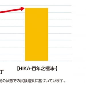 百年先まで切れ味を継ぐ！ 職人技が宿るダマスカス包丁「HIKA-百年之極味-」誕生
