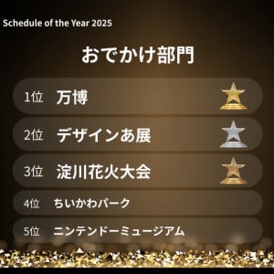 140億超の予定データが導き出した“未来のトレンド”　TimeTreeが選ぶ今年の大賞は「万博」に決定