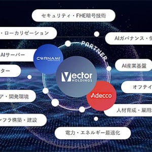 Vector ベクターHD　日本発 AIインフラ構築へ加速　米国 Cornami 社製 省電力 暗号技術特化チップ搭載サーバー導入　アデコ社とアノテーション領域で連携　高効率 高品質化