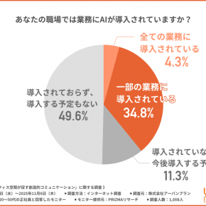 AI時代、オフィスは「効率」から「共創」の場へ　1,000人調査で見えた創造性を高める“人間ならでは”のコミュニケーション