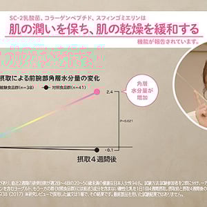 明治Wのスキンケアヨーグルト　冬の乾燥肌に「肌に水分を溜め込む」内側から新スキンケア習慣　上戸彩も「おいしい 続けられる 肌や体に良い と思いながら飲める」と◎