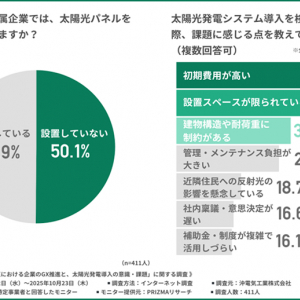 省エネ法改正で企業の太陽光導入は加速するのか？ 意欲72%の一方で立ちはだかる“導入できない理由”とは