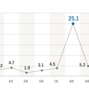 年末年始の「胃疲れ」にご用心！胃が不調になりやすい時期に試したい胃活とは