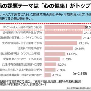 最近よく聞く「心の健康投資」って何だろう？世界メンタルヘルスデーにシンポジウム開催