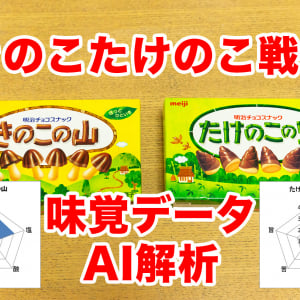「きのこの山」「たけのこの里」本当に美味しいのはどっち？ AI味覚センサー解析できのこたけのこ戦争に決着！