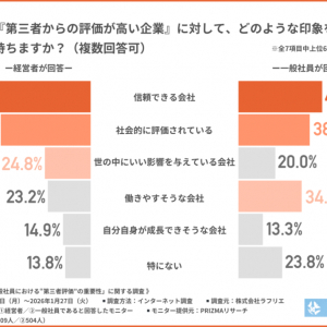 自己PRより第三者の声　採用と取引を左右する企業評価のリアル