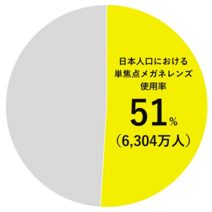視界の質は生活の質　“解像度”で進化したニコン単焦点レンズ