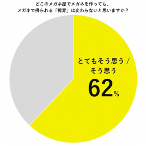 三宅香帆がメガネ作りを体験！ 新レンズで確かめた“見え心地”