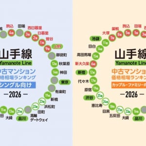 【2026年】JR山手線「中古マンション価格相場」が安い駅ランキング。北側の駅がランキング上位を独占