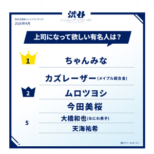 ちゃんみな、上司になって欲しい芸能人1位に