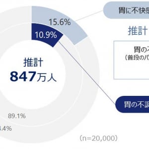 胃薬だけに頼っていない？ タイプ別に見直す胃の不調とやさしい食事ケア