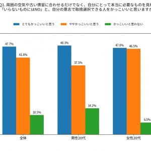 「NOと言える人はカッコいい」Z世代約9割が支持！ Green colaが掲げる「NO is Smart」