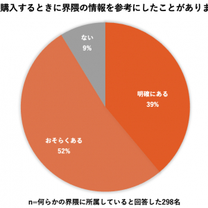 「界隈買い」が当たり前に？ KEENがSNS時代の新たな消費行動を調査