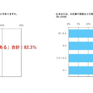 “なんとなく不調”、腸活で変わる？ ストレスを感じる人ほど「ヨーグルト」を意識