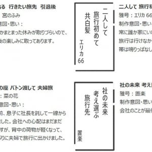 エヌエヌ生命保険　経営者の妻のための情報サイト つぐのわ「夫が社長」妻のつぶやき川柳と調査で判明　10年後に個人資産で“したいこと”は？　もっとお金をかけたい費用は？
