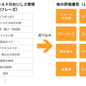 AIが「ボンカレーらしさ」を数値化!? 大塚食品が挑む「おいしさ」の継承