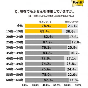 ドリンク代は“大切な人へのメッセージ”！ 日本発売45周年を迎えたポスト・イットが手書きの温もりを味わうイベントを渋谷ヒカリエで開催