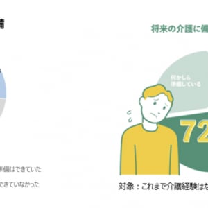 “あべし”じゃなく”安心”を！ ダスキンと北斗の拳、まさかの介護コラボ