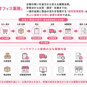 DX化したのに、なぜか仕事は減らない…8割の企業が抱える“あるある”の正体とは
