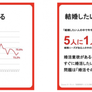 マユリカ＆佐藤ミケーラ倭子がオーネット新ブランドアンバサダーに！ 「結婚したい」75.6％なのに婚活を始めない理由
