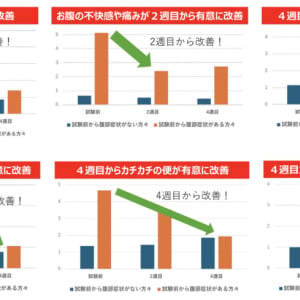 パン、パスタ、ラーメン…毎日食べてない？ 「原因不明のお腹の不調」を調べた研究結果