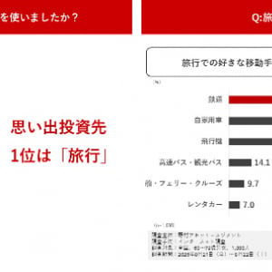「資産運用」と「旅」から考える“思い出投資”　大人の休日倶楽部との共催セミナーを開催