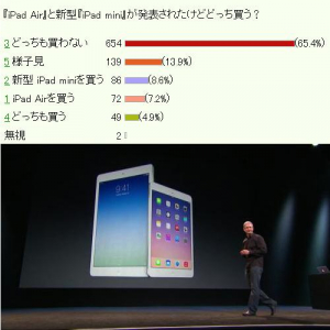 『iPad Air』と新型『iPad mini』が発表されたけどどっち買う？　アンケートの結果は……