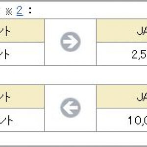 2014年4月1日からドコモポイントとJALマイルの相互交換が可能に