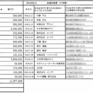 政治評論家が小沢一郎を援護ばかりする理由？　やっぱり金か